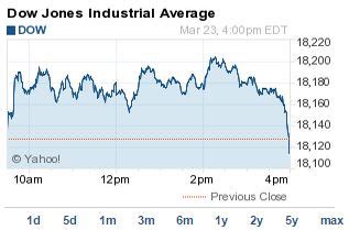 The Stock Market Is Doing Something It Has Only Done 6 Times。